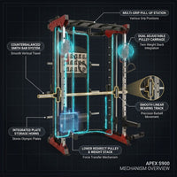 Functional Smith Trainer Built for Strength Training, 11-Gauge Steel Frame, Dual Pulley System, Multi-Grip Pull-Up — How It Works