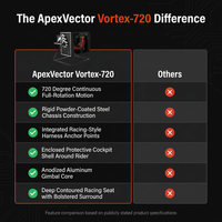 ApexVector Vortex-720 Motion Pod Flight Simulator — Comparison