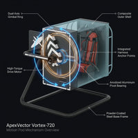 ApexVector Vortex-720 Motion Pod Flight Simulator — How It Works