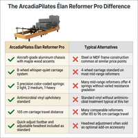 ArcadiaPilates Élan Reformer Pro — Comparison