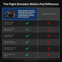 Flight Simulator Motion Pod Built for Immersive Training, Steel Frame, Gimbal Motion System, Racing Harness — Comparison