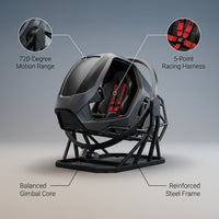 Flight Simulator Motion Pod Built for Immersive Training, Steel Frame, Gimbal Motion System, Racing Harness — infographic