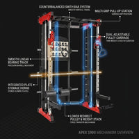 IronCrest Apex S900 Functional Smith Trainer — How It Works