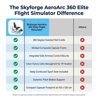 Skyforge AeroArc 360 Elite Flight Simulator — Comparison