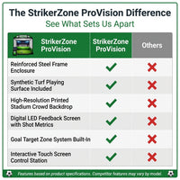 StrikerZone ProVision Immersive Soccer Simulator — Comparison